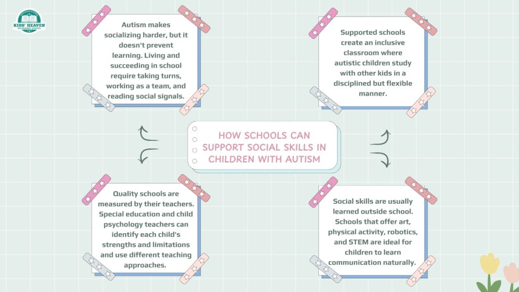 How Schools Can Support Social Skills in Children with Autism - Kids ...